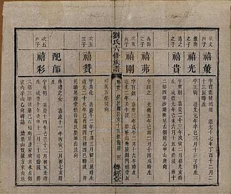 湖南[刘姓] 刘氏六修族谱四十卷 — 清光绪八年（1882）_二十八.pdf