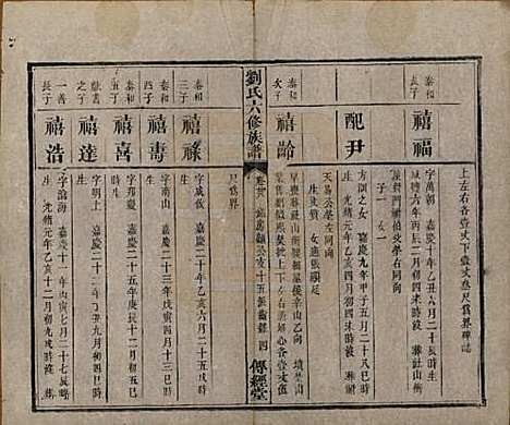 湖南[刘姓] 刘氏六修族谱四十卷 — 清光绪八年（1882）_二十八.pdf