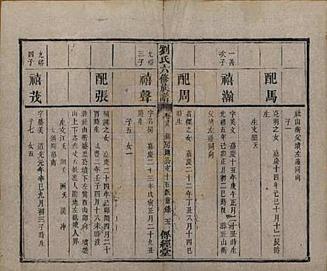 湖南[刘姓] 刘氏六修族谱四十卷 — 清光绪八年（1882）_二十八.pdf