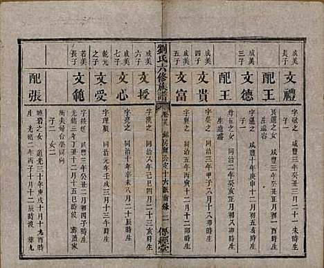 湖南[刘姓] 刘氏六修族谱四十卷 — 清光绪八年（1882）_二十九.pdf