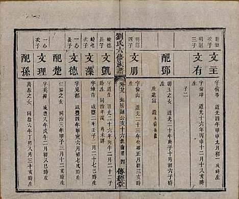 湖南[刘姓] 刘氏六修族谱四十卷 — 清光绪八年（1882）_二十九.pdf