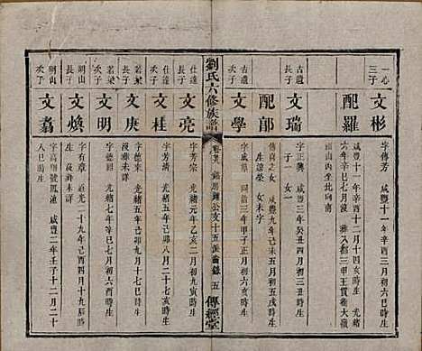 湖南[刘姓] 刘氏六修族谱四十卷 — 清光绪八年（1882）_二十九.pdf