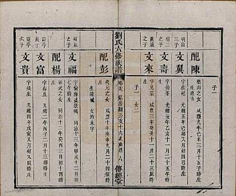 湖南[刘姓] 刘氏六修族谱四十卷 — 清光绪八年（1882）_二十九.pdf