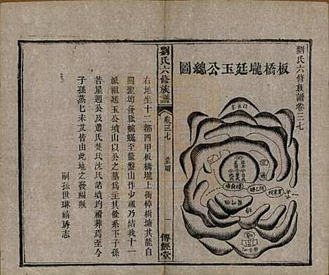 湖南[刘姓] 刘氏六修族谱四十卷 — 清光绪八年（1882）_三十七.pdf