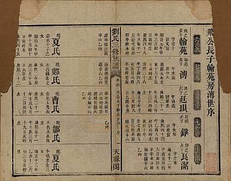 湖南[刘姓] 刘氏三修族谱十卷首一卷末一卷 — 清光绪二年（1876）_四.pdf