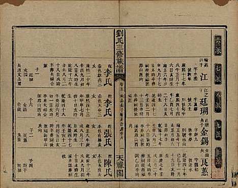 湖南[刘姓] 刘氏三修族谱十卷首一卷末一卷 — 清光绪二年（1876）_五.pdf