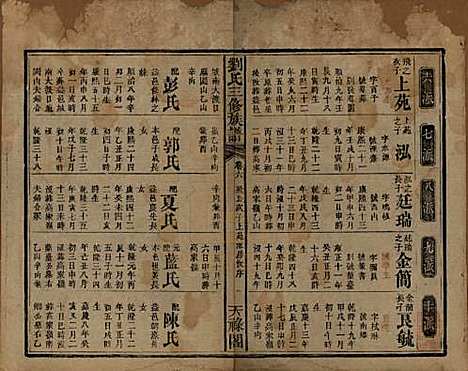 湖南[刘姓] 刘氏三修族谱十卷首一卷末一卷 — 清光绪二年（1876）_六.pdf