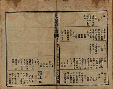 湖南[刘姓] 刘氏三修族谱十卷首一卷末一卷 — 清光绪二年（1876）_六.pdf