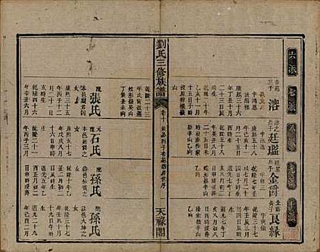 湖南[刘姓] 刘氏三修族谱十卷首一卷末一卷 — 清光绪二年（1876）_十.pdf