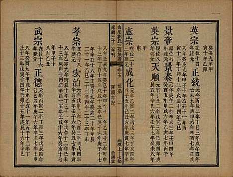 湖南[刘姓] 湘潭白汑刘氏三修族谱二十卷 — 清光绪三十二年（1906）_五.pdf