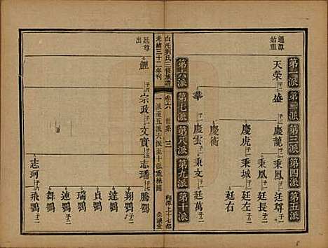 湖南[刘姓] 湘潭白汑刘氏三修族谱二十卷 — 清光绪三十二年（1906）_六.pdf