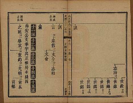 湖南[刘姓] 湘潭白汑刘氏三修族谱二十卷 — 清光绪三十二年（1906）_六.pdf