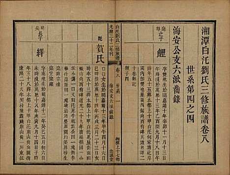 湖南[刘姓] 湘潭白汑刘氏三修族谱二十卷 — 清光绪三十二年（1906）_八.pdf