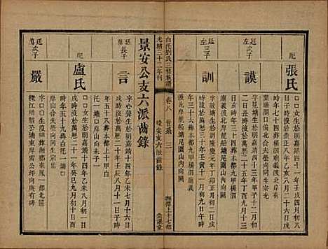 湖南[刘姓] 湘潭白汑刘氏三修族谱二十卷 — 清光绪三十二年（1906）_八.pdf