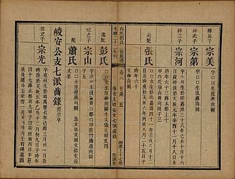 湖南[刘姓] 湘潭白汑刘氏三修族谱二十卷 — 清光绪三十二年（1906）_八.pdf