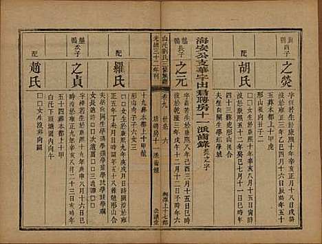 湖南[刘姓] 湘潭白汑刘氏三修族谱二十卷 — 清光绪三十二年（1906）_九.pdf