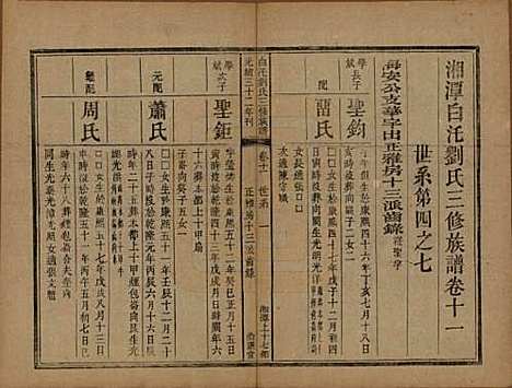 湖南[刘姓] 湘潭白汑刘氏三修族谱二十卷 — 清光绪三十二年（1906）_十一.pdf