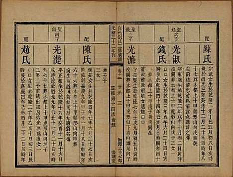 湖南[刘姓] 湘潭白汑刘氏三修族谱二十卷 — 清光绪三十二年（1906）_十二.pdf