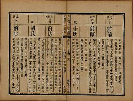 湖南[刘姓] 湘潭白汑刘氏三修族谱二十卷 — 清光绪三十二年（1906）_十三.pdf