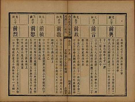 湖南[刘姓] 湘潭白汑刘氏三修族谱二十卷 — 清光绪三十二年（1906）_十三.pdf