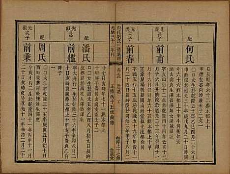 湖南[刘姓] 湘潭白汑刘氏三修族谱二十卷 — 清光绪三十二年（1906）_十三.pdf