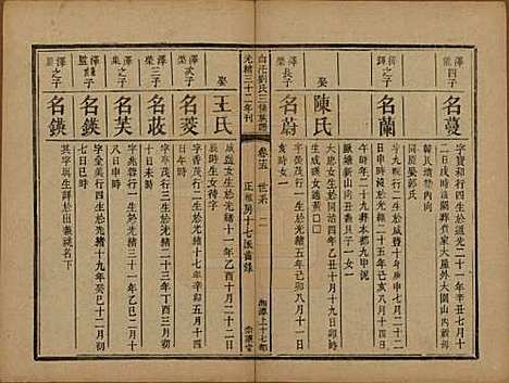 湖南[刘姓] 湘潭白汑刘氏三修族谱二十卷 — 清光绪三十二年（1906）_十五.pdf