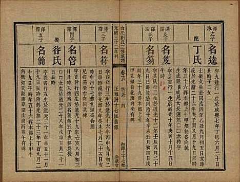 湖南[刘姓] 湘潭白汑刘氏三修族谱二十卷 — 清光绪三十二年（1906）_十五.pdf