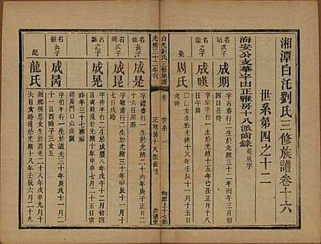 湖南[刘姓] 湘潭白汑刘氏三修族谱二十卷 — 清光绪三十二年（1906）_十六.pdf