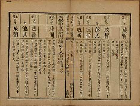 湖南[刘姓] 湘潭白汑刘氏三修族谱二十卷 — 清光绪三十二年（1906）_十六.pdf