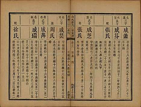 湖南[刘姓] 湘潭白汑刘氏三修族谱二十卷 — 清光绪三十二年（1906）_十六.pdf