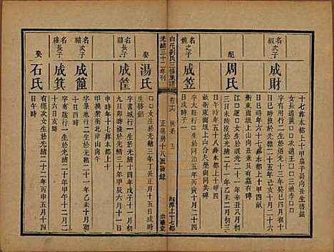 湖南[刘姓] 湘潭白汑刘氏三修族谱二十卷 — 清光绪三十二年（1906）_十六.pdf