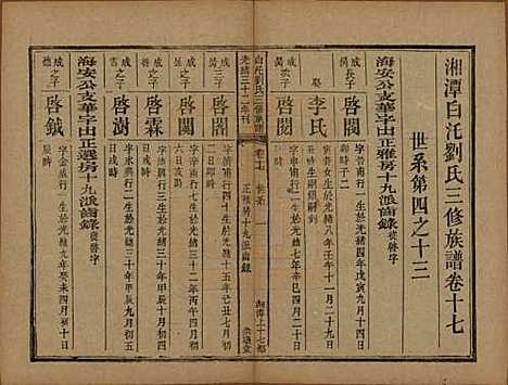 湖南[刘姓] 湘潭白汑刘氏三修族谱二十卷 — 清光绪三十二年（1906）_十七.pdf