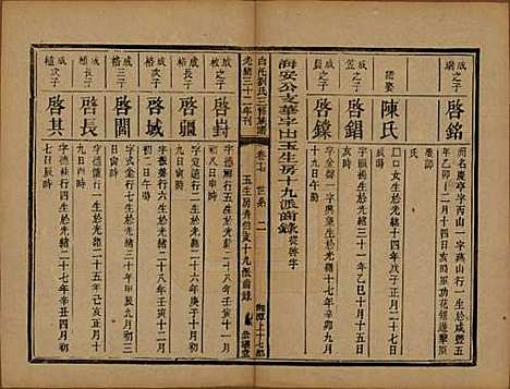 湖南[刘姓] 湘潭白汑刘氏三修族谱二十卷 — 清光绪三十二年（1906）_十七.pdf