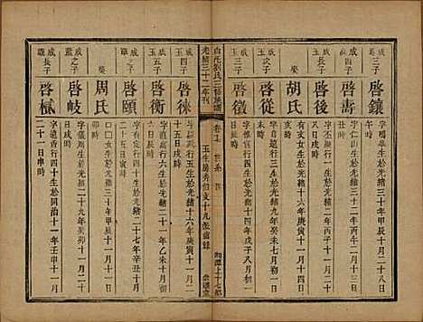 湖南[刘姓] 湘潭白汑刘氏三修族谱二十卷 — 清光绪三十二年（1906）_十七.pdf