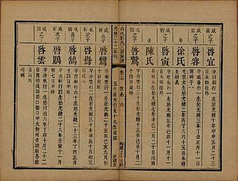 湖南[刘姓] 湘潭白汑刘氏三修族谱二十卷 — 清光绪三十二年（1906）_十七.pdf