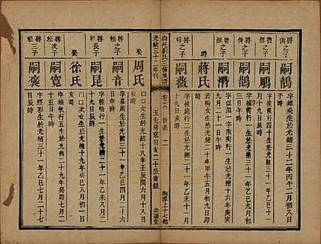 湖南[刘姓] 湘潭白汑刘氏三修族谱二十卷 — 清光绪三十二年（1906）_十八.pdf