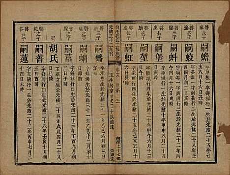 湖南[刘姓] 湘潭白汑刘氏三修族谱二十卷 — 清光绪三十二年（1906）_十八.pdf