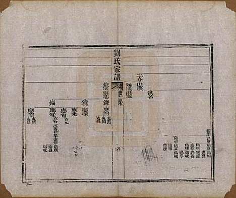 山东[刘姓] 刘氏家谱 — 清光绪三十三年(1907)_二.pdf