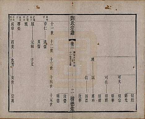 江苏[刘姓] 刘氏宗谱 — 清光绪三十四年(1908)_三.pdf