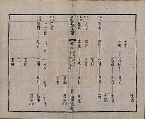 江苏[刘姓] 刘氏宗谱 — 清光绪三十四年(1908)_三.pdf