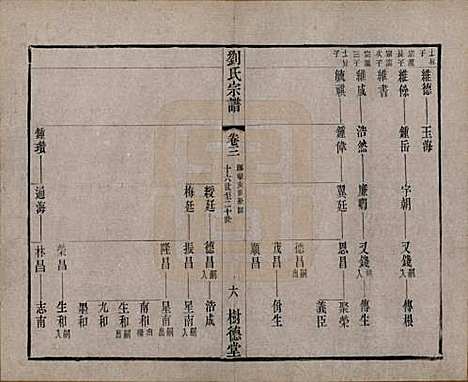 江苏[刘姓] 刘氏宗谱 — 清光绪三十四年(1908)_三.pdf