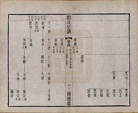 江苏[刘姓] 刘氏宗谱 — 清光绪三十四年(1908)_四.pdf