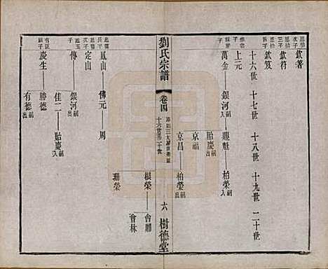 江苏[刘姓] 刘氏宗谱 — 清光绪三十四年(1908)_四.pdf