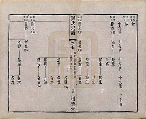 江苏[刘姓] 刘氏宗谱 — 清光绪三十四年(1908)_五.pdf