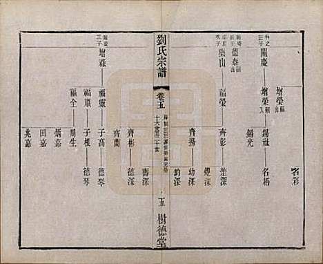 江苏[刘姓] 刘氏宗谱 — 清光绪三十四年(1908)_五.pdf