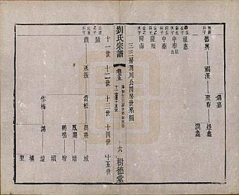 江苏[刘姓] 刘氏宗谱 — 清光绪三十四年(1908)_五.pdf