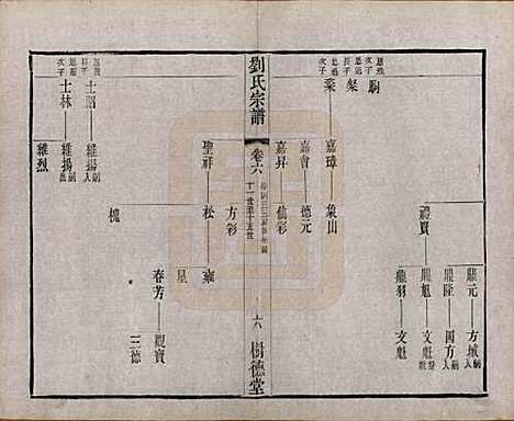 江苏[刘姓] 刘氏宗谱 — 清光绪三十四年(1908)_六.pdf