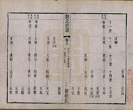 江苏[刘姓] 刘氏宗谱 — 清光绪三十四年(1908)_八.pdf