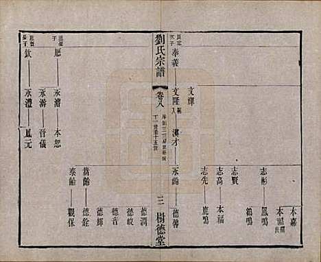 江苏[刘姓] 刘氏宗谱 — 清光绪三十四年(1908)_八.pdf