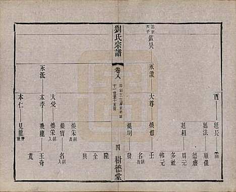 江苏[刘姓] 刘氏宗谱 — 清光绪三十四年(1908)_八.pdf